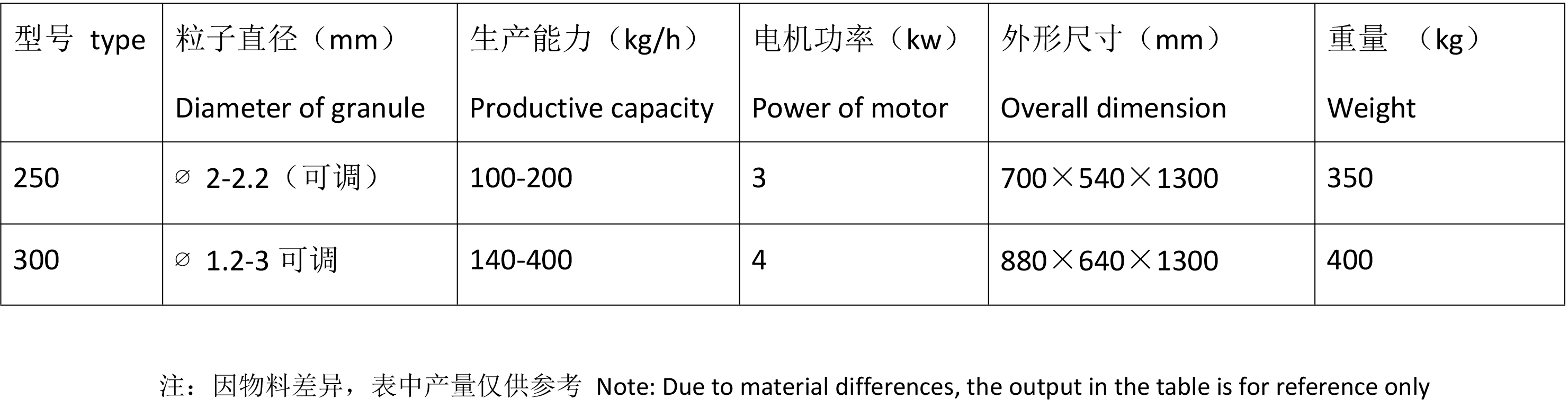 技術參數